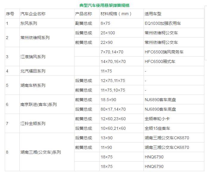 典型洗車懸架彈簧規格.jpg