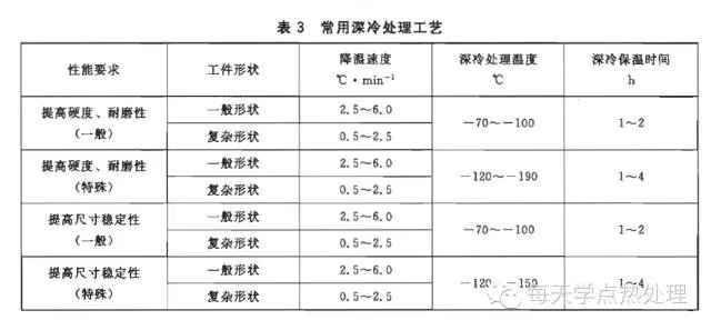 深冷處理工藝的分類(lèi).webp.jpg