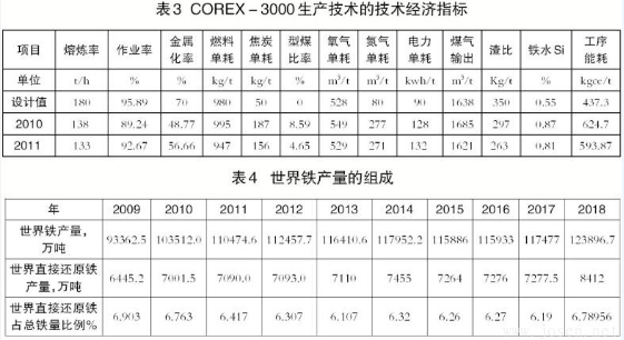 高爐煉鐵與非高爐煉鐵技術有何區(qū)別？