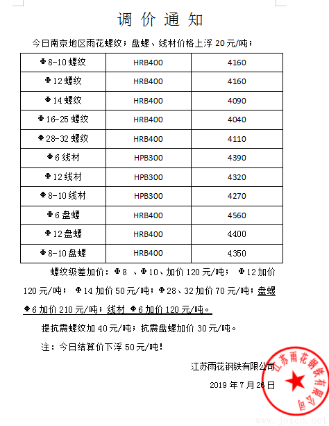 江蘇雨花鋼廠價格上調20元.png
