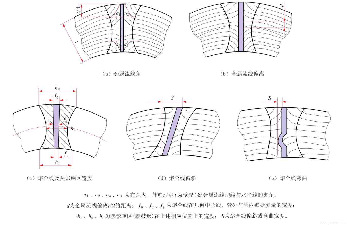 高頻直縫焊管在線焊縫質(zhì)量快速測評與診斷-1.jpg
