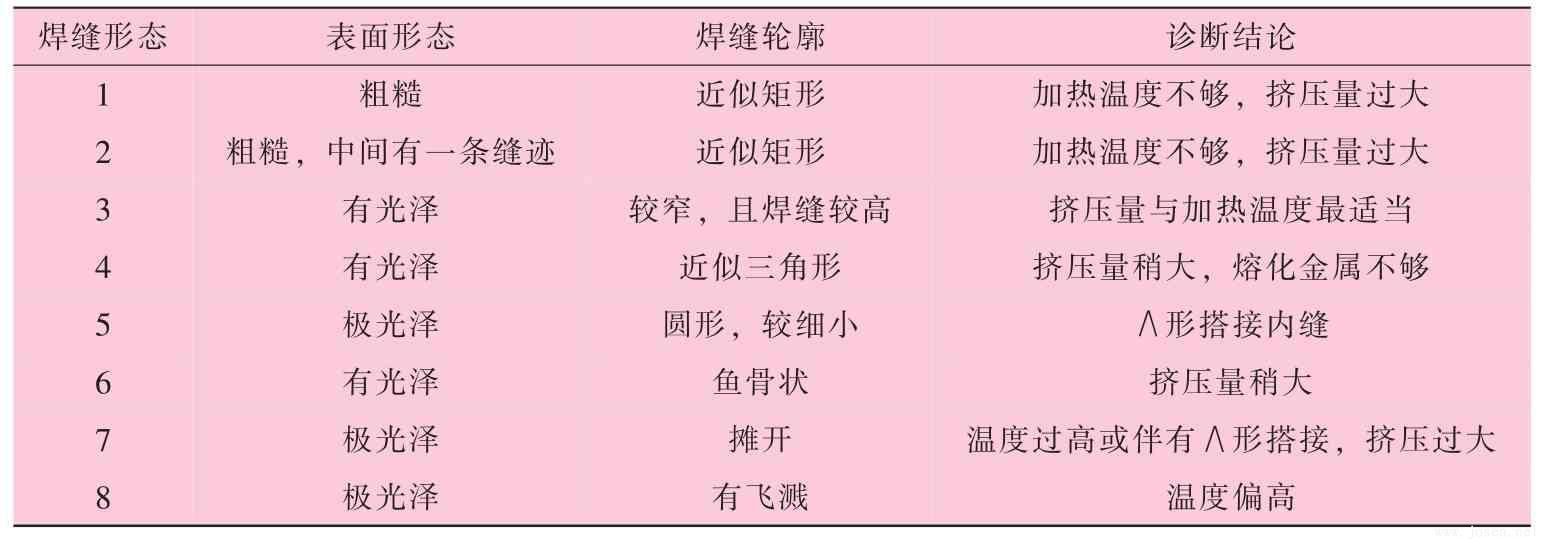高頻直縫焊管在線焊縫質(zhì)量快速測評與診斷-3.jpg