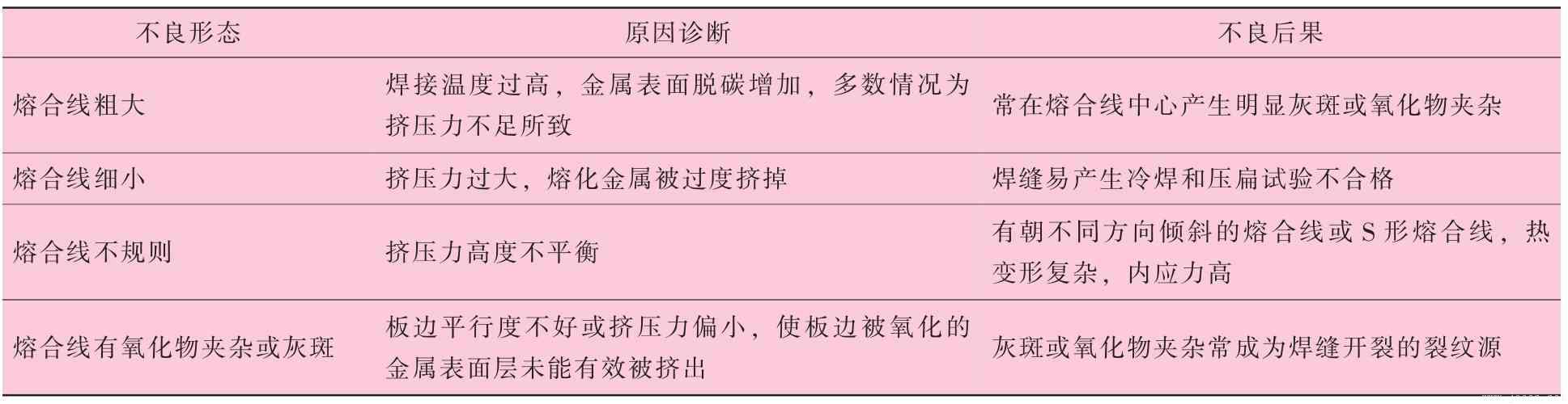 高頻直縫焊管在線焊縫質(zhì)量快速測評與診斷-4.jpg