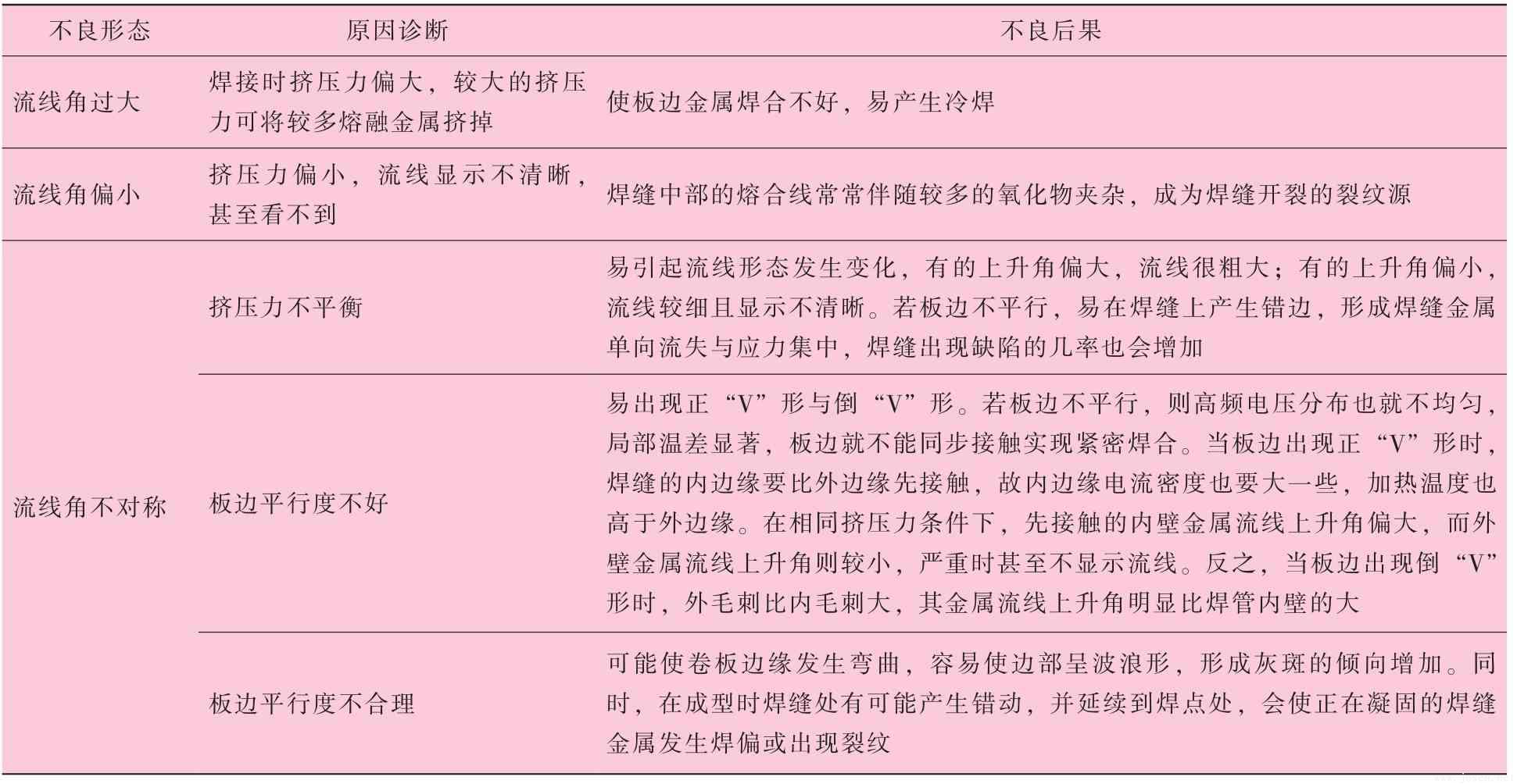 高頻直縫焊管在線焊縫質(zhì)量快速測評與診斷-5.jpg