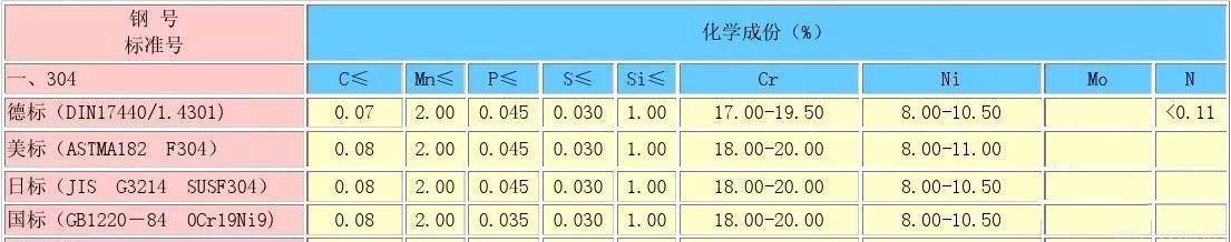 日美德和國標對比.jpeg