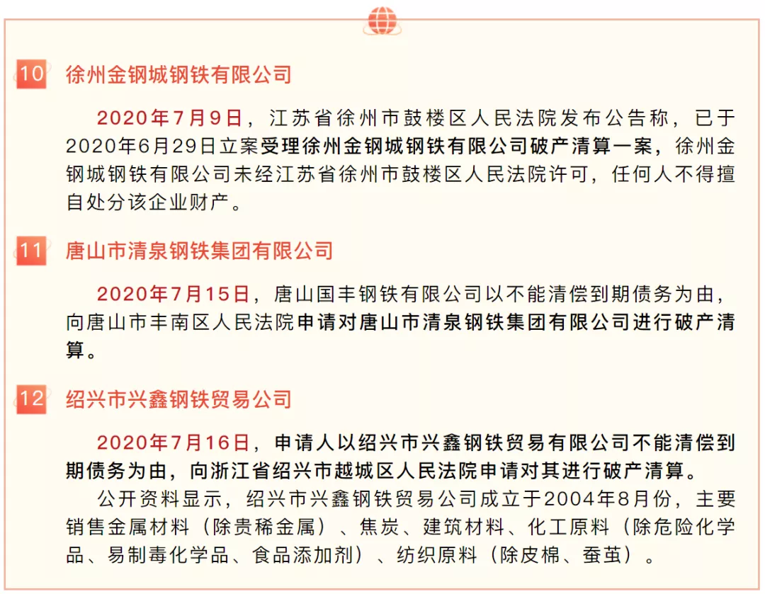 2023年破產(chǎn)鋼企數(shù)量已達(dá)20家-4.png