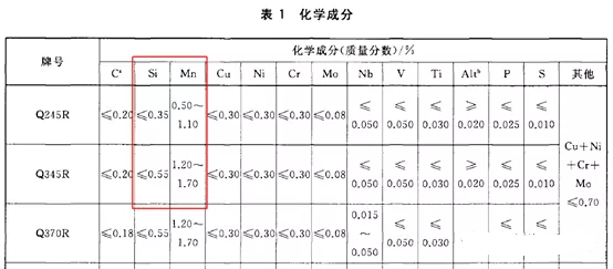 從碳當(dāng)量角度看Q245R、Q345R兩者的選用 GBT 713-2014.png