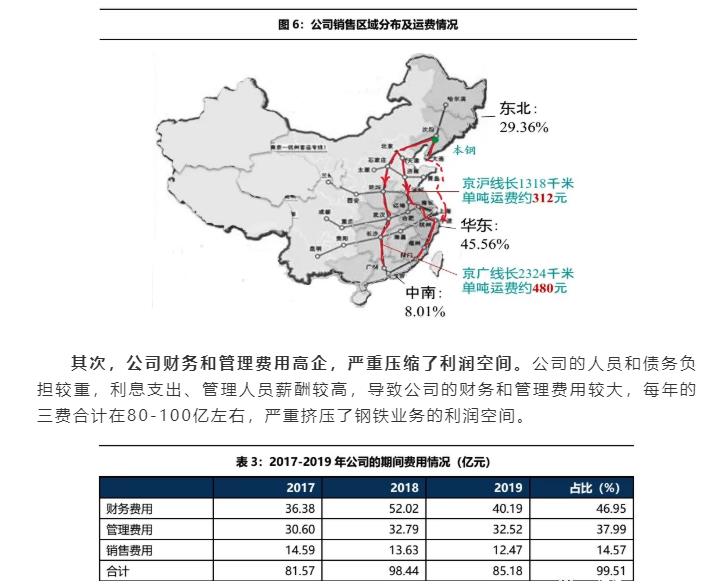 02-公司經(jīng)營：費用高企，嚴(yán)重拖累盈利能力-5.jpg