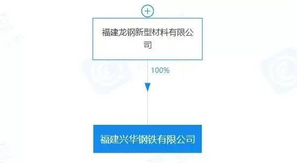 重磅！盤點(diǎn)2023年新成立10家鋼企！-8.png